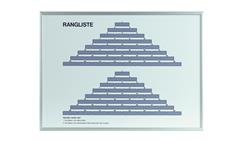 Pyramide rangliste l